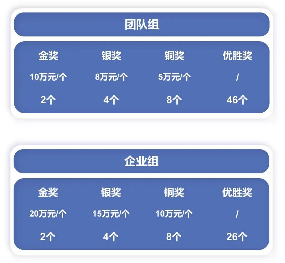 大賽申報：廣東“眾創杯”之大學生啟航賽喊你來！