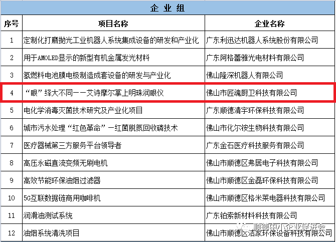 祝賀！設(shè)計城企業(yè)匠魂科技晉級2022年“創(chuàng)客廣東”佛山市賽